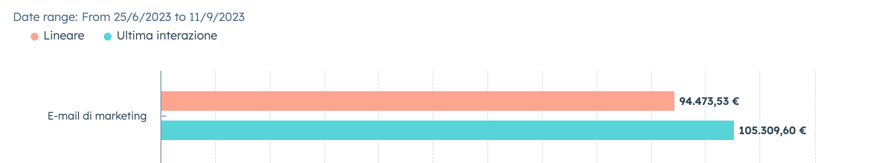 Schermata 2023-09-11 alle 22.15.14
